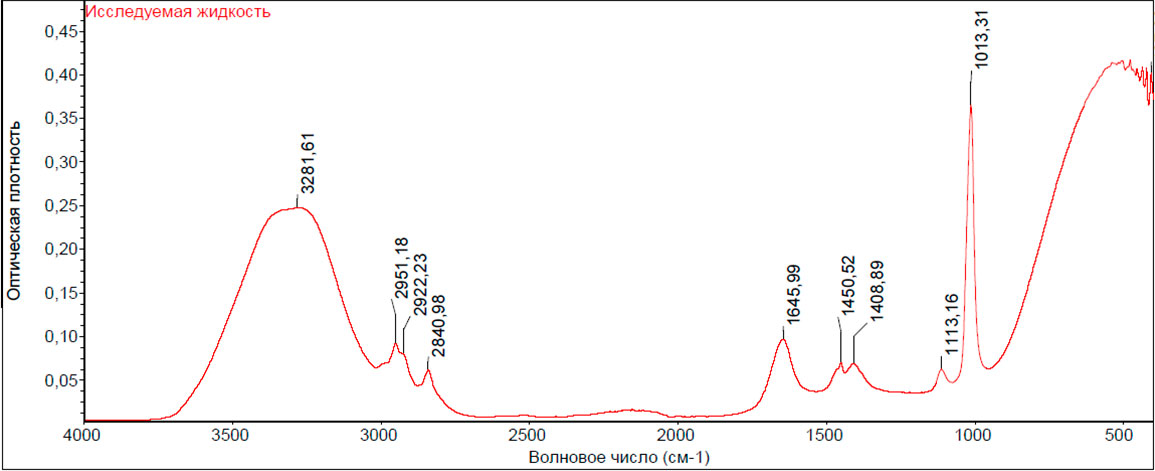 Рис.1. ИК-НПВО-спектр исследуемой жидкости.