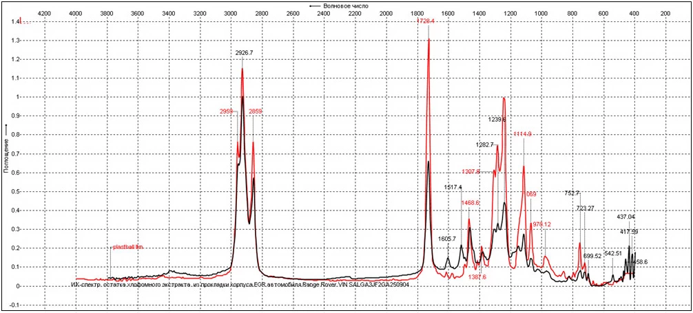 Рис. 1. ИК-спектр продукта пиролиза прокладки теплообменника