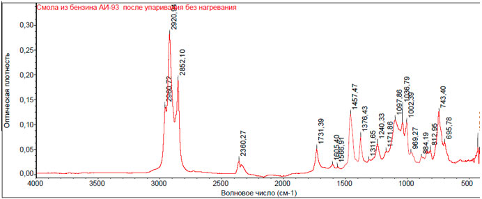 Рис. 11. ИК - спектр смолы из образца бензина АИ-93, полученной после упаривания без нагревания