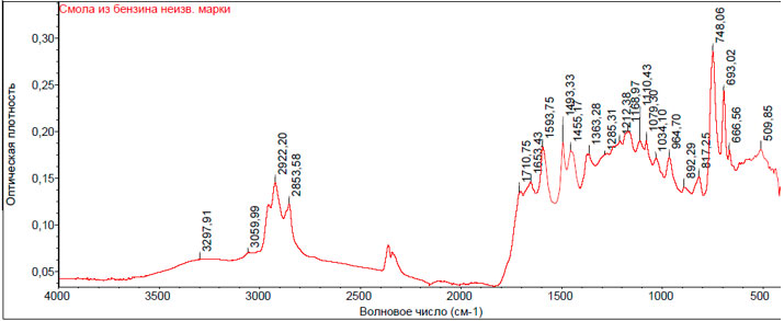 Рис. 12. ИК  - спектр смолы из образца бензина неизвестной марки, полученной после упаривания без нагревания