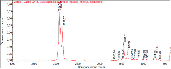 Рис. 18. ИК - спектр образца моторного масла 0W-30 Lexus (свежее - образец сравнения)