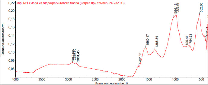 Рис. 21. ИК - спектр смолы, полученной при нагревании 240-320 0С из образца моторного масла на основе гидрокрегингового масла из коллекции лаборатории