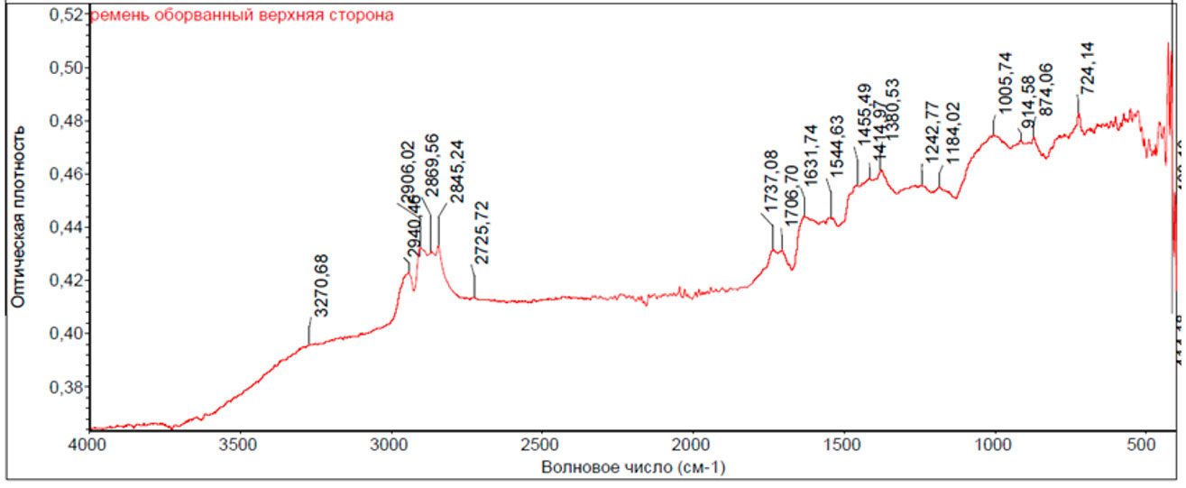 Рис.1.  ИК-спектр спектр материала  верхнего слоя разорванного ремня