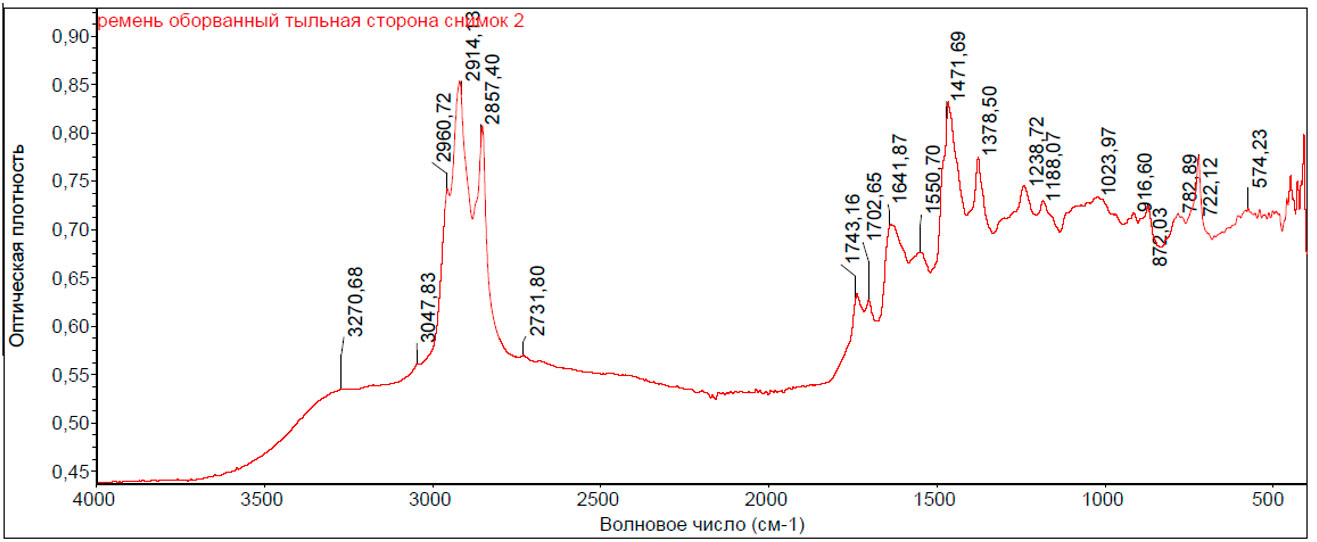 Рис.2.  ИК-спектр спектр материала  тыльной   стороны разорванного ремня