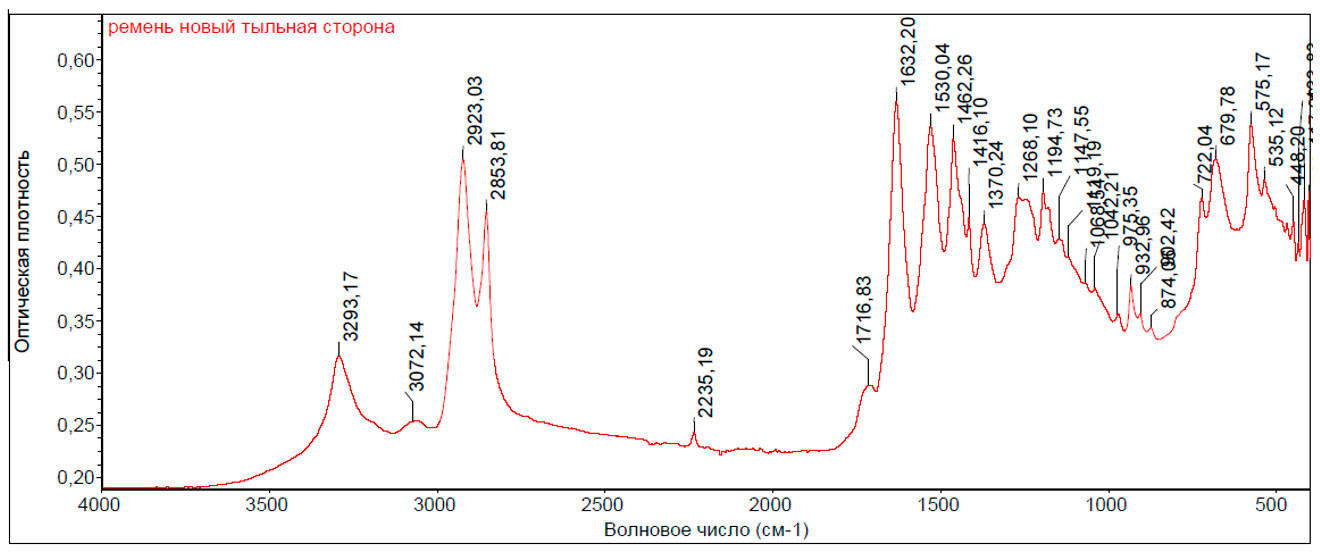Рис. 4. ИК-спектр спектр материала поверхности  тыльной стороны нового ремня