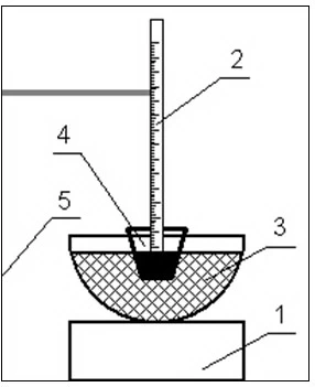 Рис. 9. Схема устройства для определения температуры вспышки масла в открытом тигле: 1 -нагреватель; 2 - термометр; 3 - песочная баня; 4 - тигель с маслом; 5 – штатив.
