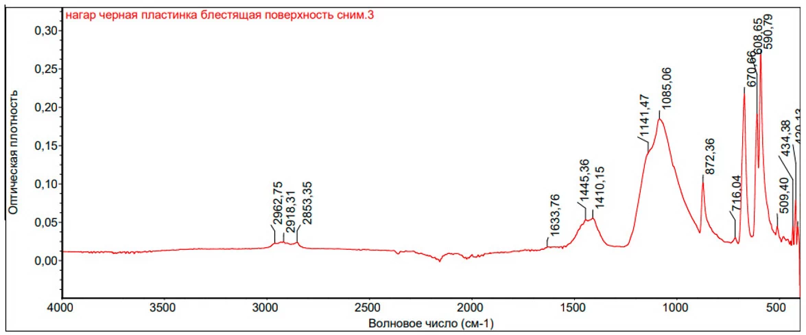 Рис. 1. ИК – спектр нагара в нативном виде