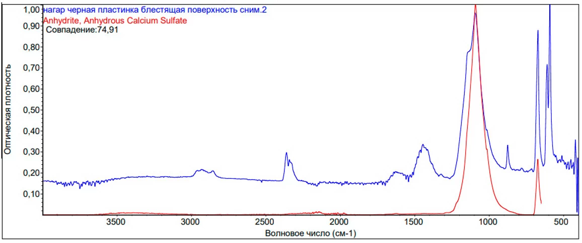 Рис. 3. ИК – спектр нагара в нативном виде при наложении на спектр карбоната кальция из библиотеки прибора