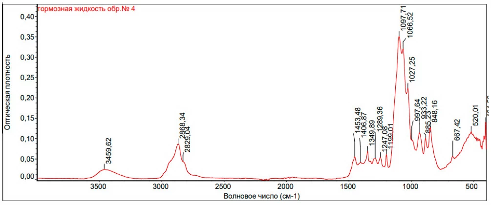 Рис.7. ИК-спектр образца жидкости №4.