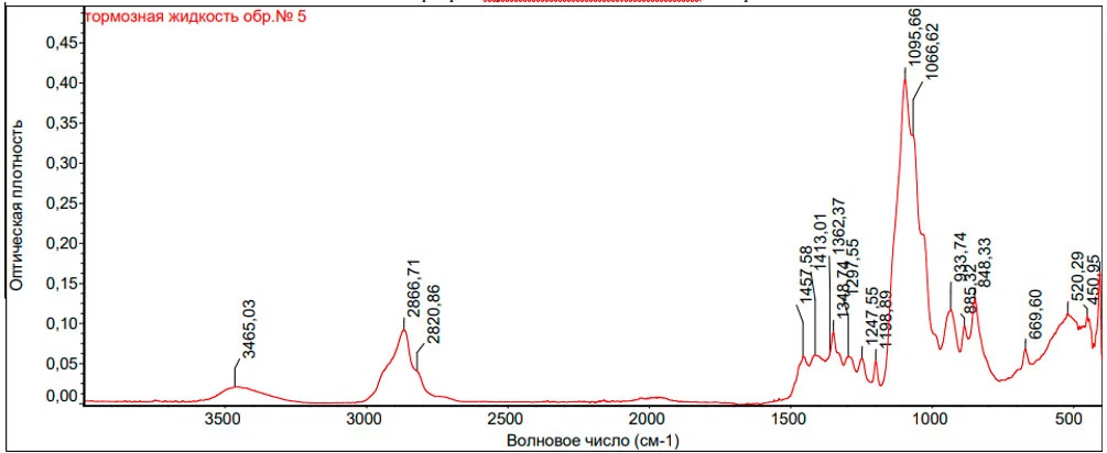 Рис.9. ИК-спектр образца жидкости №5.
