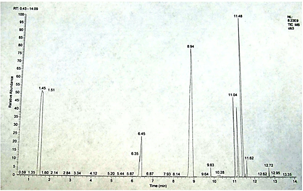 Рис.12. Хроматомасс-спектрограмма  образца жидкости № 3.