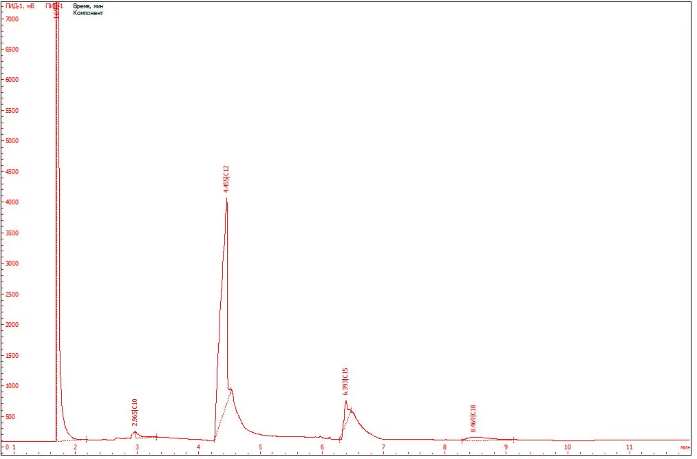 Рис.13. Хроматограмма образца жидкости №1.