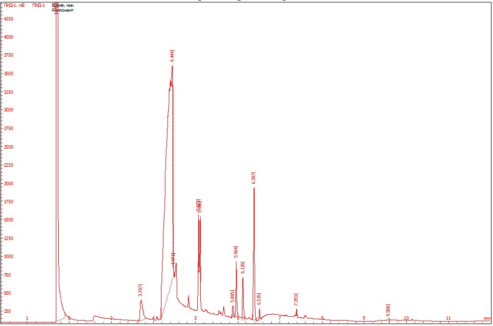 Рис.14. Хроматограмма образца жидкости №2.