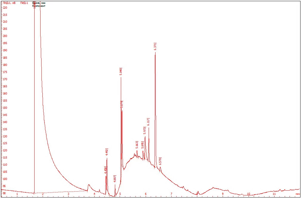 Рис.16. Хроматограмма образца жидкости №4.