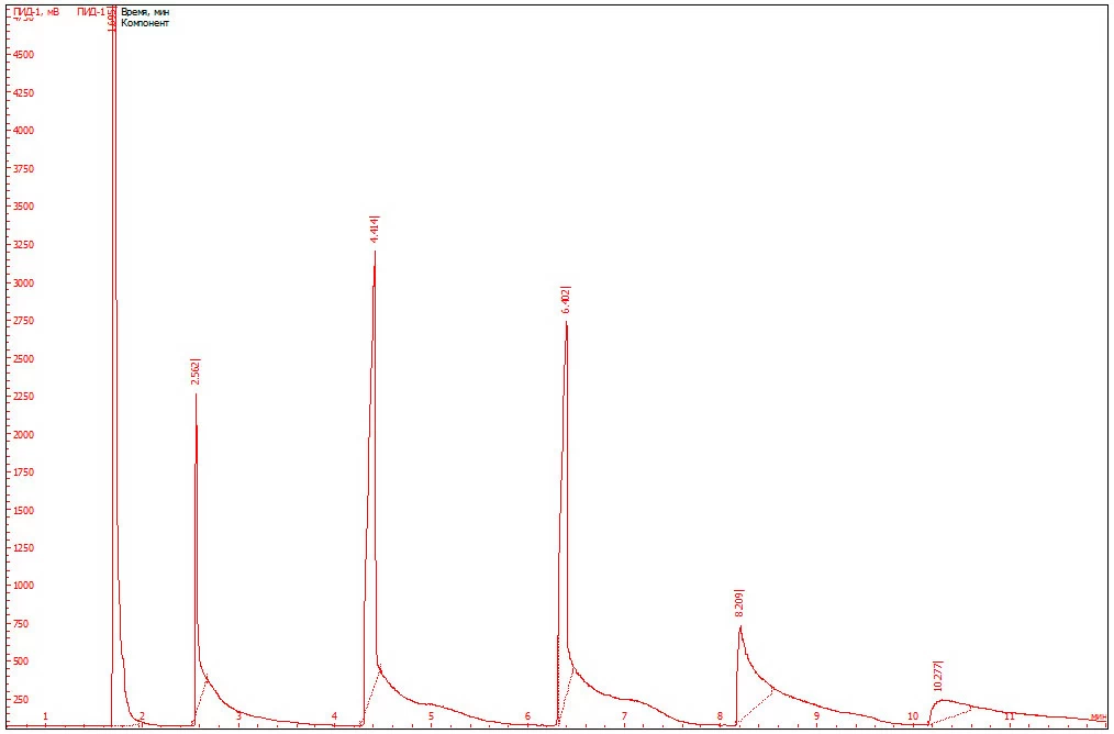 Рис.17. Хроматограмма образца жидкости №5.