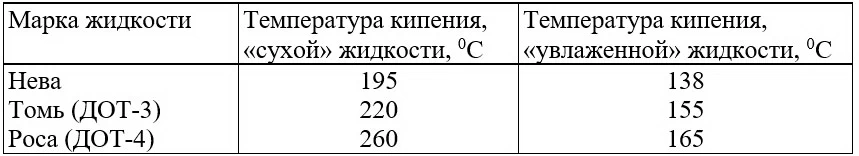 Рис.17. Хроматограмма образца жидкости №5.