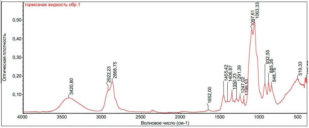 Рис. 1. ИК - спектр образца жидкости №1.