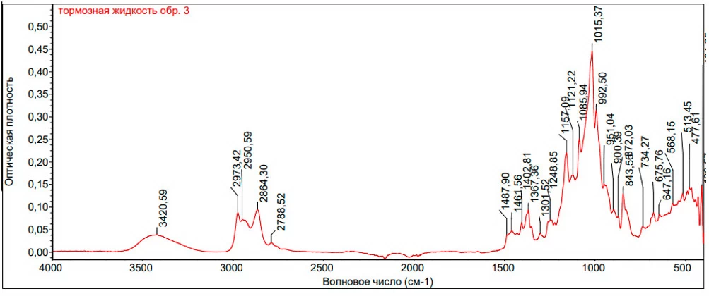 Рис.5. ИК-спектр образца жидкости №3.