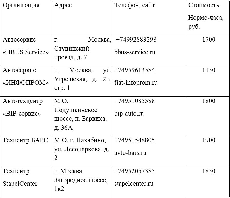 Экспертиза стоимости ремонта автомобиля из-за падения на него дерева