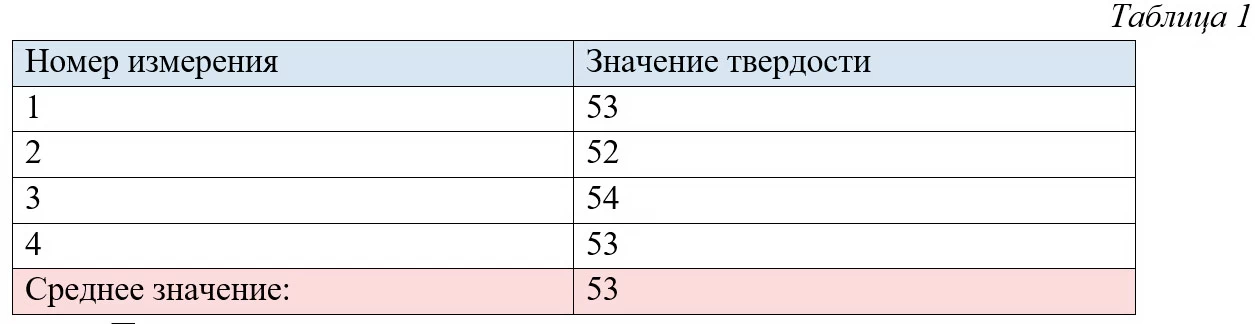 Таблица